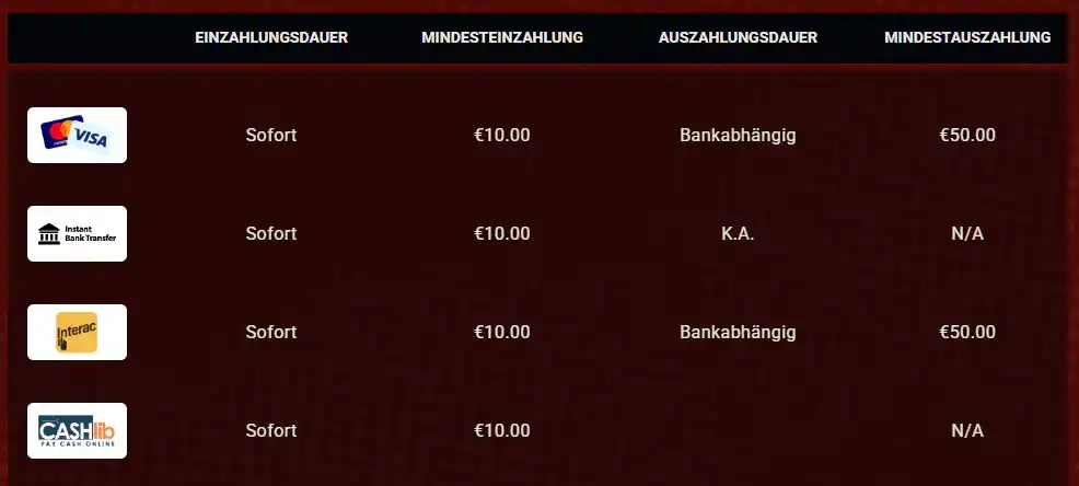 RANT Cashier oder offizielle Auszahlungsansicht mit aktuellen Withdrawal-Optionen